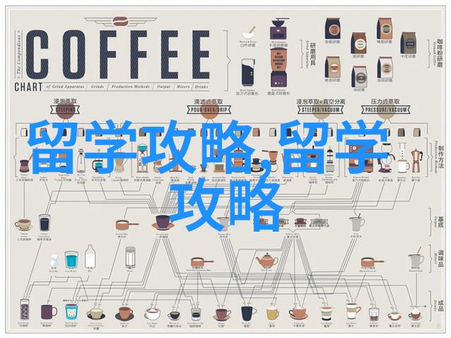 马来西亚金融硕士学校排名及申请条件