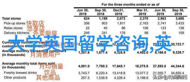 伦敦国王学院热门专业25fall分轮申请及截止时间